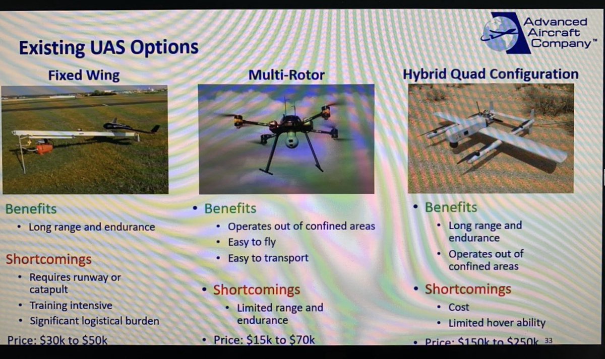 naberezhna's tweet photo. #DroneWorkforce webinar now on new skills, jobs, opportunities, courses. So, we now know top drone jobs and locations, path, and even salaries. Register for more: https://t.co/GxYeHzWUrP @tnccva @CCarterHokie @Aerodynamic111 @MarcoSterk @NACCE @expressdrone @NASASTEM @NASAWVSGC https://t.co/rzaoLmkk7p