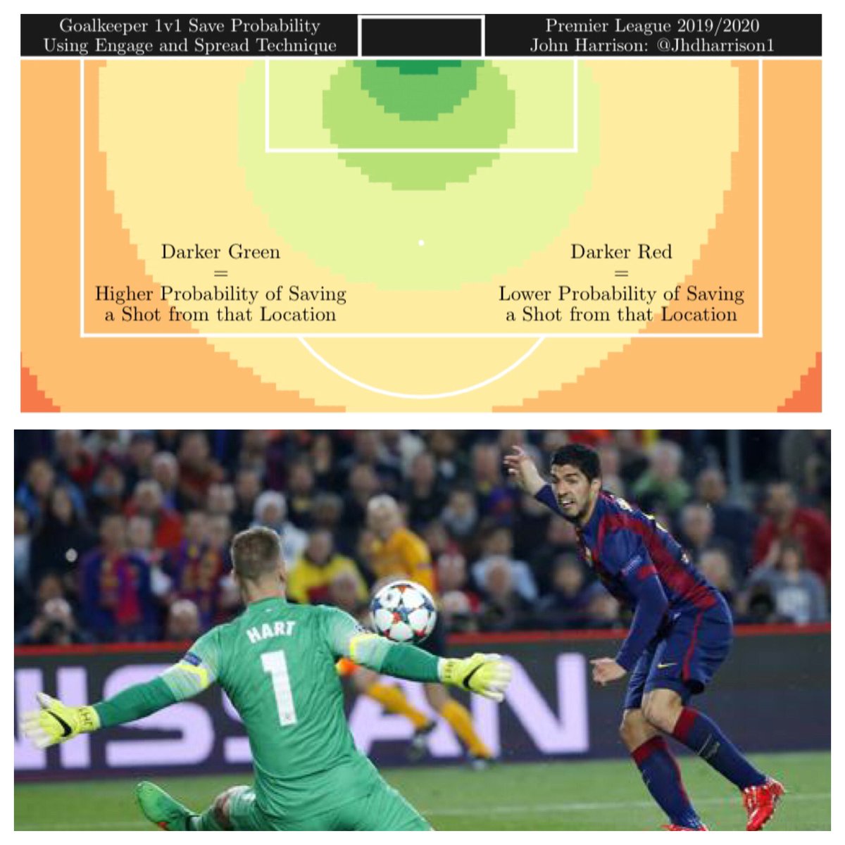Here is the save probability for the engage & spread technique again assuming a traditional 1v1 occurs.The spread excels vs central shots as it blocks a large portion of both sides of the goal but it is vulnerable to the megs when out wide.Central=strategyWide=strategy