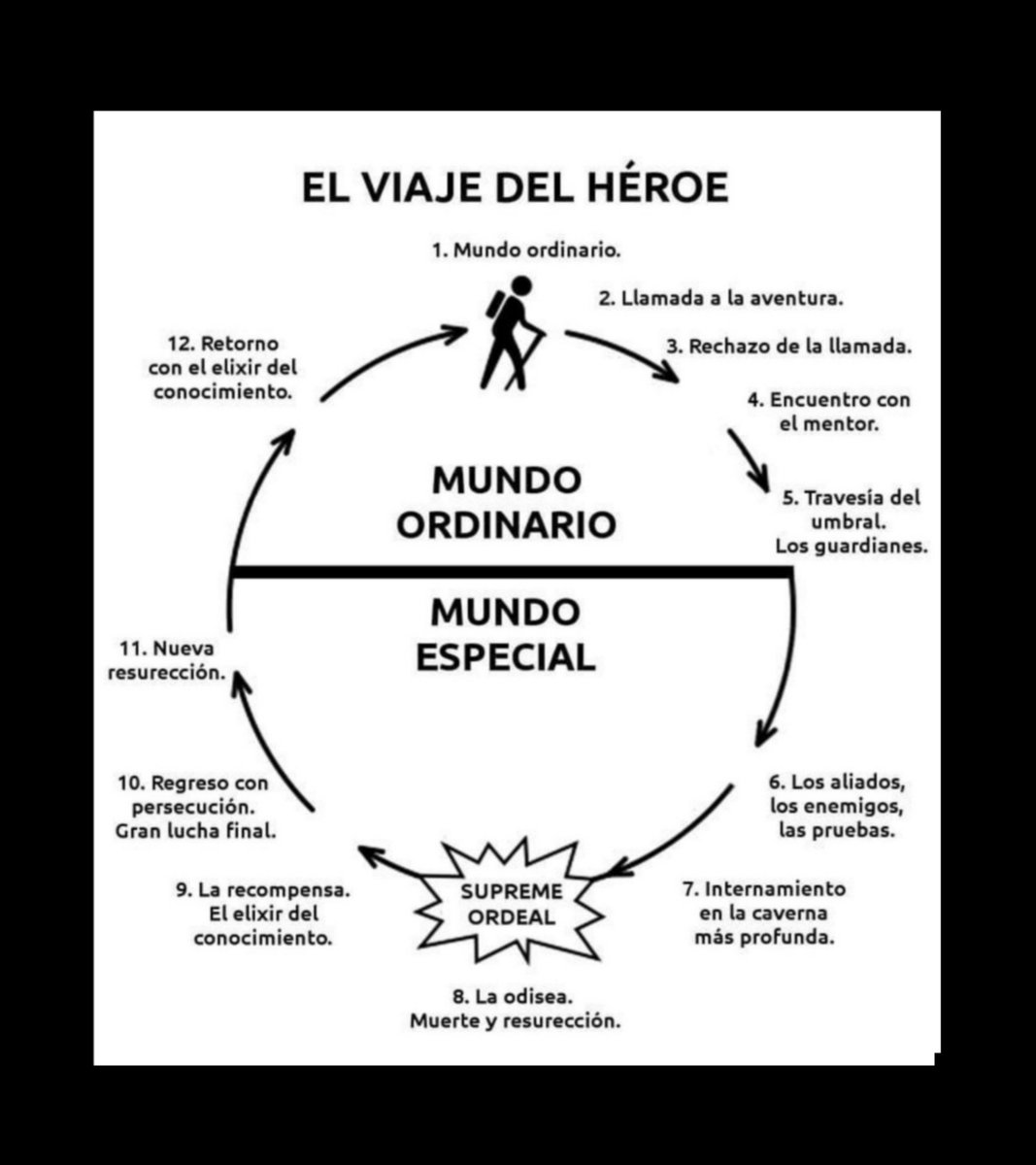  El Viaje Del Heroe Joseph Campbell