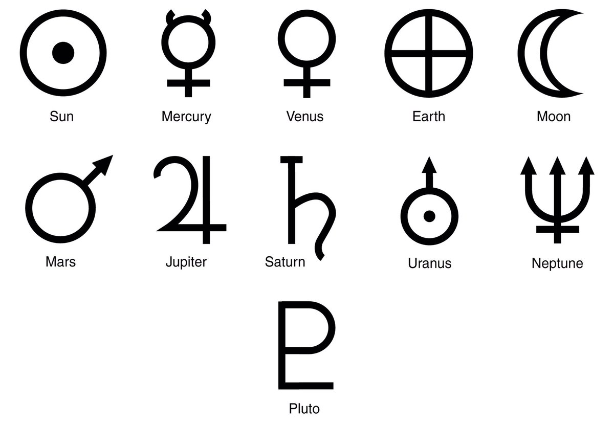 So the Symbol also relates to Space & the Planets in Space - Mars & Venus - see He was thinking of the Symbol around the same time period as the Space song & although the Symbol came before, perhaps it was also behind the inspiration for the creation of the song - “Space’.