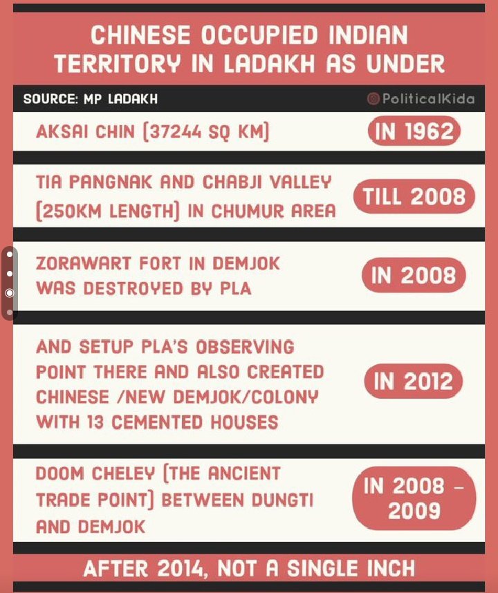 jenilshaah's tweet image. No Indian Territory In Ladakh Is Occupied By Chinese From 2014🇮🇳This Is The Power Of Our PM @narendramodi ji. #ModiWonChiniRahulFail
