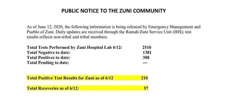 Pueblo of Zuni has 210 Coronavirus cases