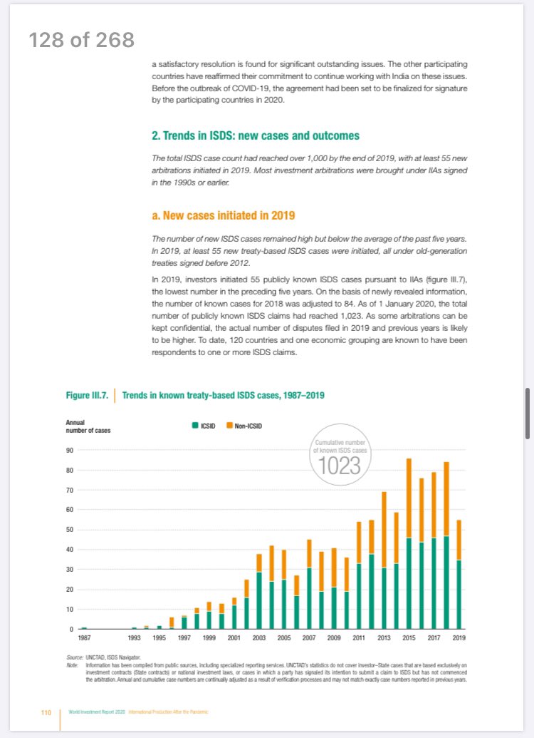 DianaRosert's tweet photo. We @UNCTAD IIA team tracked recent trends on #investmenttreaties, #IIAReform &amp; #ISDS

#COVID19 adds relevance to discussion about future of IIAs &amp; investor-State #arbitration: need to safeguard policy space for public #health measures

See #UNCTADWIR https://t.co/qcNq71FkUA https://t.co/GjawH6TvXx