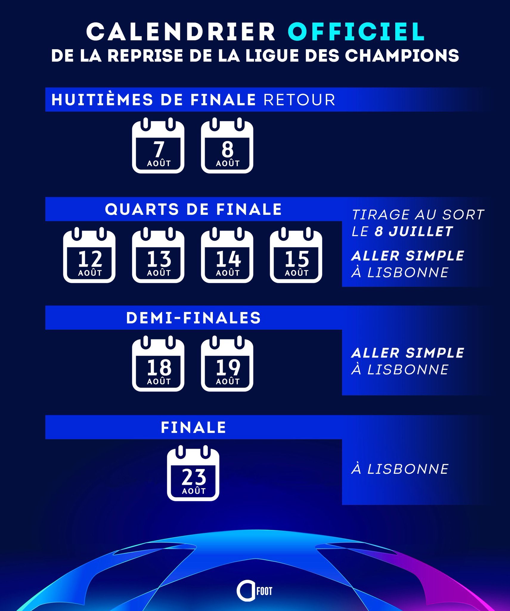 Le calendrier officiel de la Ligue des Champions dévoilé Infos Rewmi