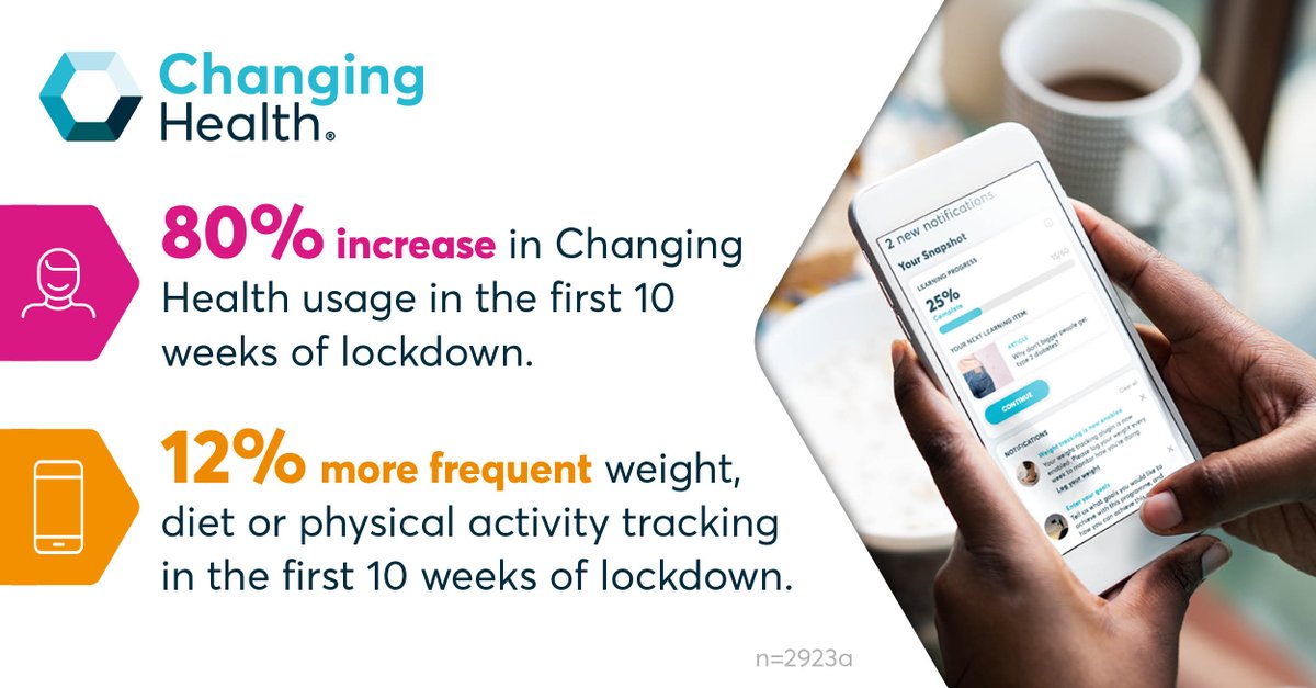 Effective #Type2diabetes management reduces Covid-19 risk for those living with the condition. We've seen usage of Management &amp; Prevention programmes soaring during lockdown - showing the valuable role of #digitalhealth in creating #BehaviourChangeatScale