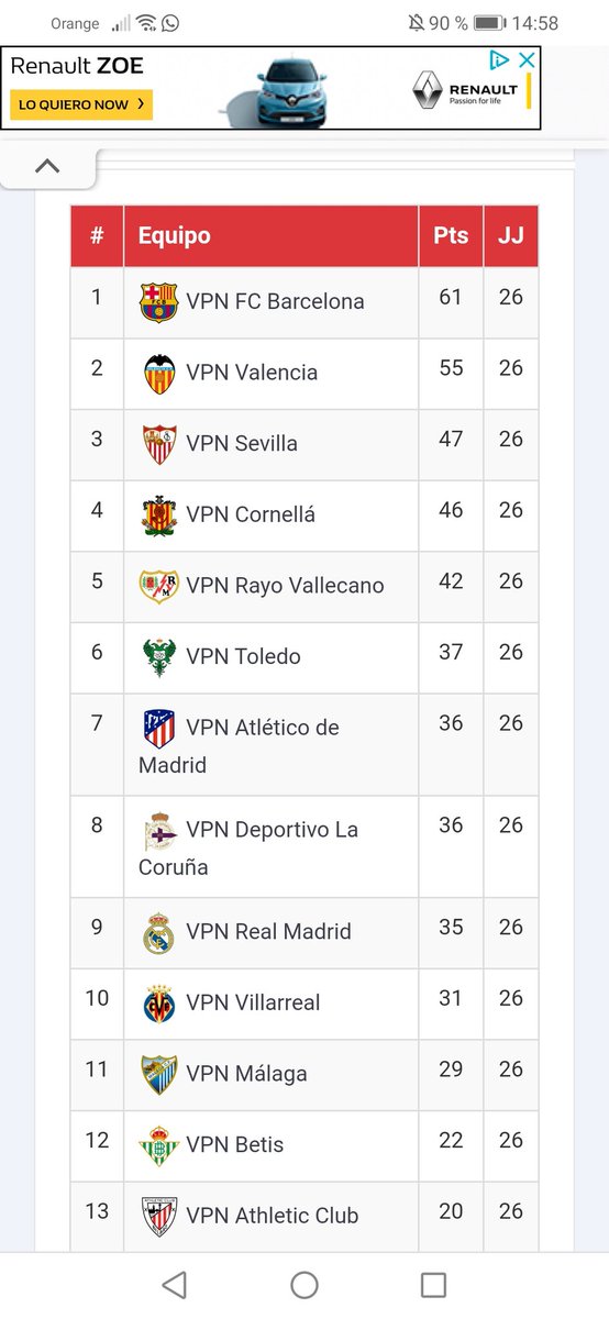 Empezamos mal pero al final hicimos buen trabajo i nos metimos entre los 4 primeros gran trabajo de toda la plantilla 💪💚 Acabada la temporada empezaremos a buscar gente en todas las posiciones gente con experiencia interesados md