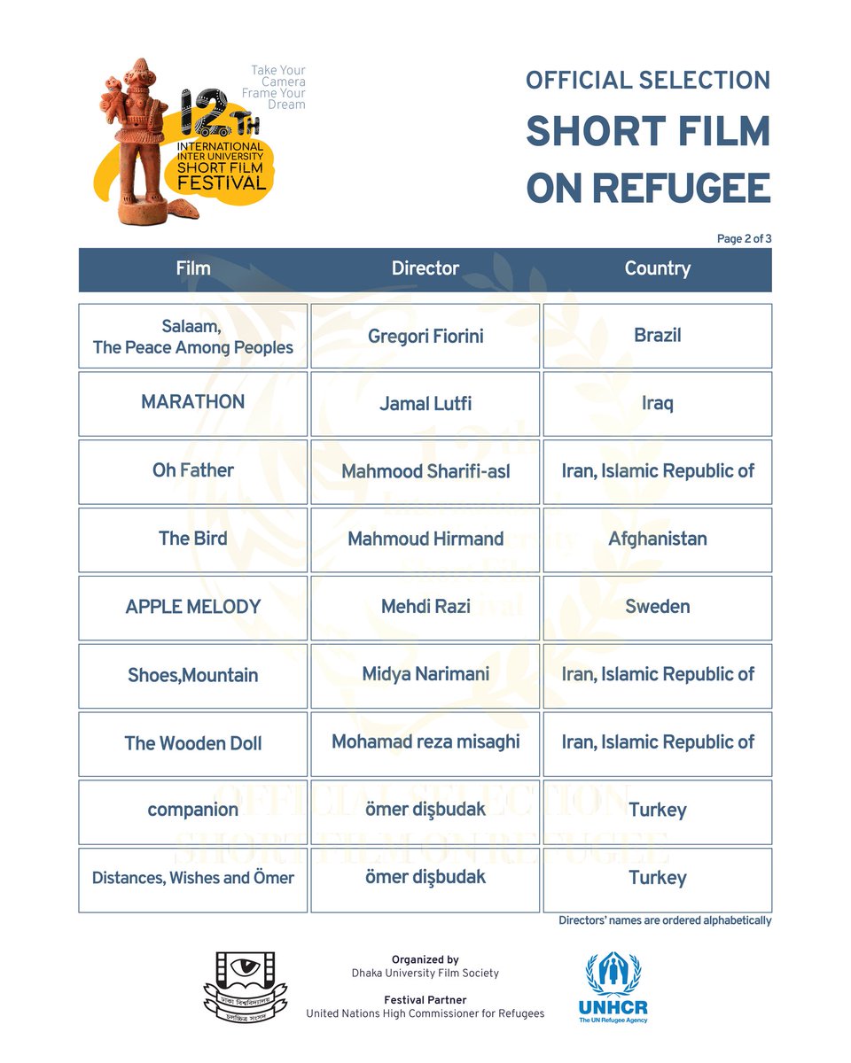 iiusff1's tweet photo. The Official Selections on #ShortFilmonRefugee category is here!
In this category, we have received some remarkable films this year. Congratulations to all the filmmakers whose films have made it into the official selections. https://t.co/ZF1J6U8yWn