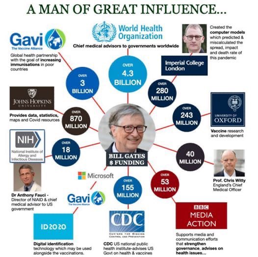 davidicke's tweet image. Bill Gates – A Man of great influence