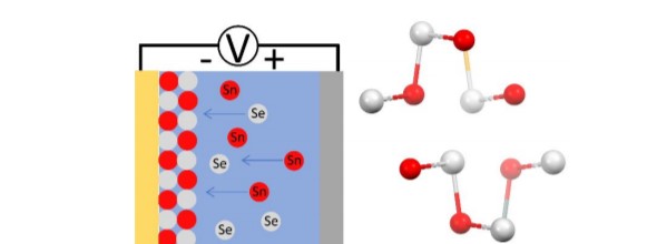 info_specific's tweet photo. 🔥 🔬Our most recent paper looks at electrodepositing stoichiometric tin selenide for thermoelectrics. 
 
This is an important step in developing scalable and affordable manufacturing techniques for tin selenide thermoelectrics...

➡️ https://t.co/YwS52iBn6x https://t.co/21gUuBWG0A