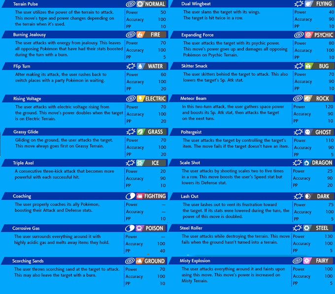 ポケモン剣盾dlc 鎧の孤島 新技リーク情報 ポケジャーナル ポケモンソード シールド考察 翻訳ブログ