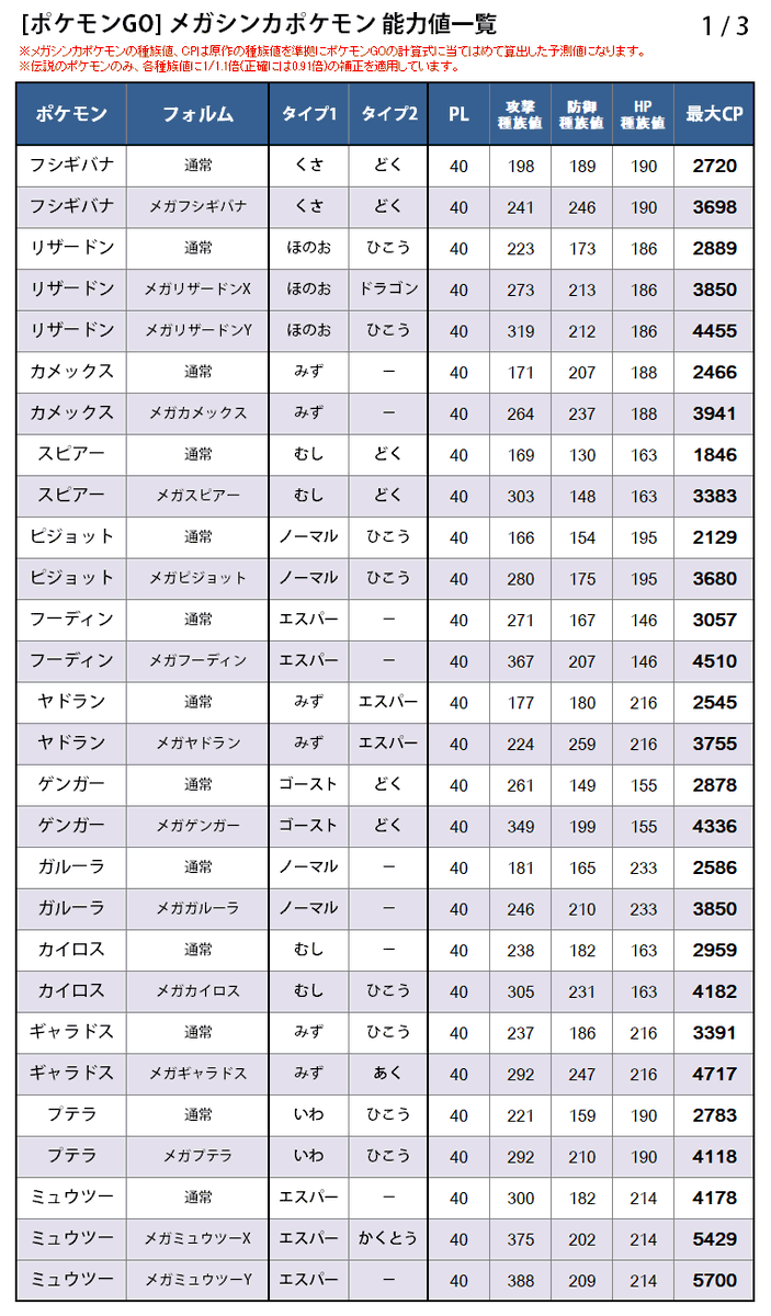 ポケモンごーう埼玉 T2xfwvf6ltmnv8e Twitter