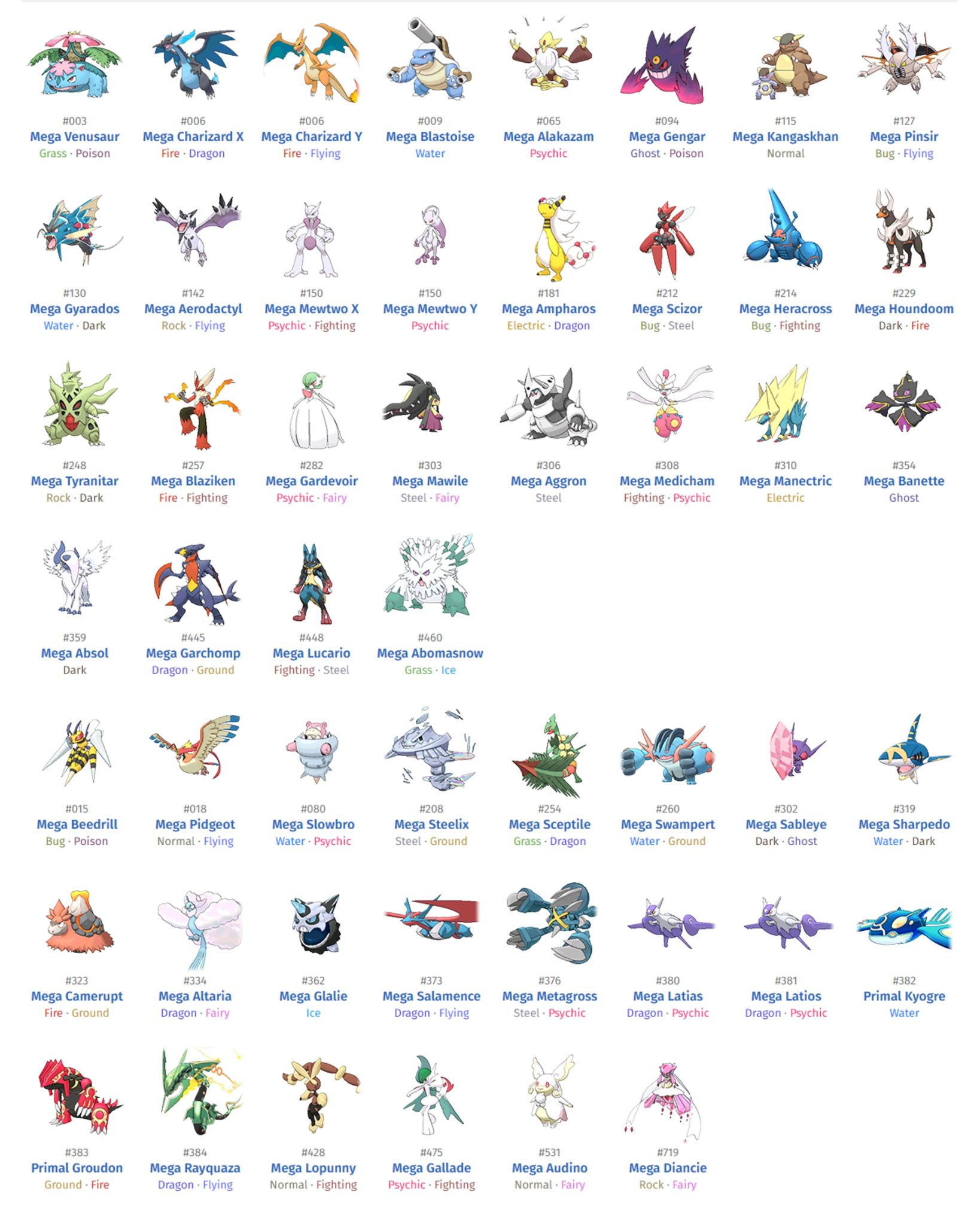 ⚡TrainerRem⚡ on X: Someone was kind enough to share an image of all the  current Pokémon obtainable through Mega Evolution. My guesses for the most  popular GL meta picks? All starters, Altaria