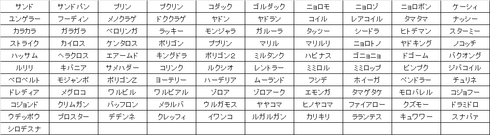 ポケモン徹底攻略 18年運営 イワンコのルガルガンへの進化は ソフトによらず昼 夜の時間帯で姿が変わりますね また 普通の個体では夕方に進化させても たそがれのすがた にはなりませんでした ポケモン剣盾