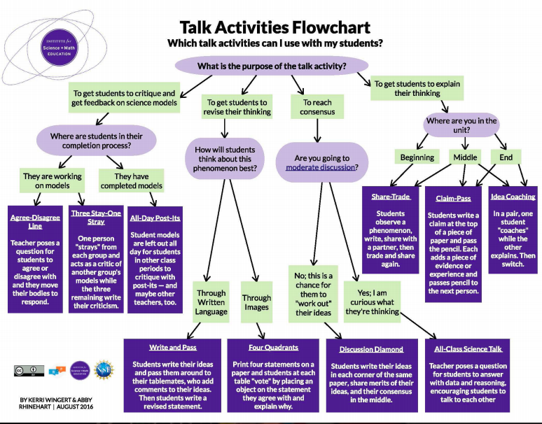 DrStephOBrien's tweet image. I love this stem teaching tool. Now to figure out ways to incorporate these tools virtually. #ngsschat #chemchat