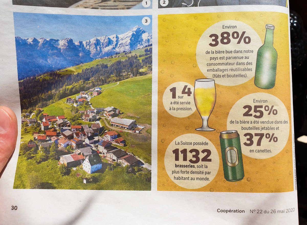 ConsomApp's tweet image. Le Saviez-Vous ? Avec 1132 brasseries, la Suisse 🇨🇭 en possède le plus grand nombre par habitants au monde 🌍🍻 #suisse #beer @lesousbockblog @TopBeerFr @hoppyhoursblog