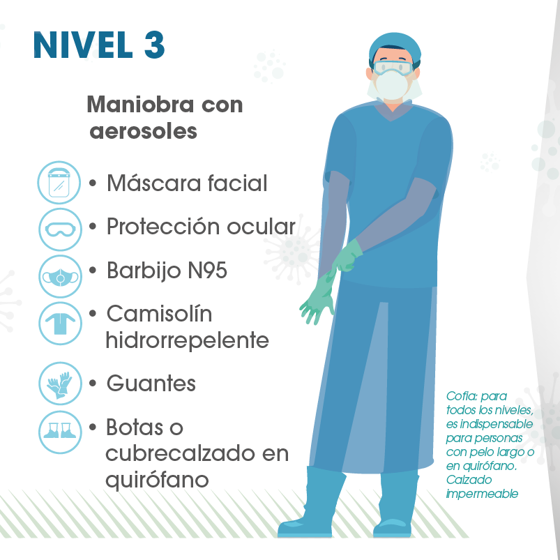 SADI_arg's tweet photo. Compartimos con vos los Niveles de Elementos de Protección Personal. Una infografía muy clara para que imprimas y compartas en tu espacio de trabajo.
Descargala desde nuestra web.

https://t.co/psG0IFwEhP https://t.co/lnSdzTflQg