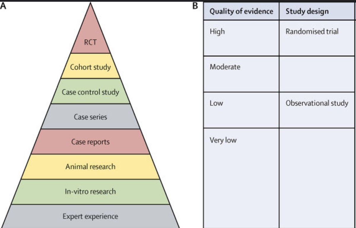 24/ L’argument d’autorité n’a pas de valeur dans les choix thérapeutiques, on pratique l’evidence based medicine et non l’eminence based medicine, l’accord d’expert (et encore plus l’avis d’expert unique) est le niveau le plus faible de preuve