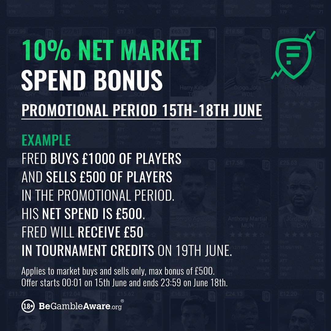 Footstock's tweet photo. 💰 net market spend bonus 💰
Is LIVE! 🔥
#RealFootballReturns
18+, gamble responsibly https://t.co/SwwZ71IIvZ