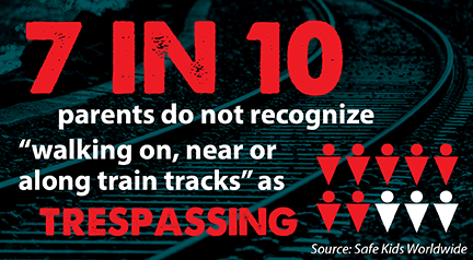 OL_NC's tweet photo. Don't be that #Parent! Not only is it illegal, it's also dangerous! #SafeKids #NCOSFM #NCDOI #OL_NC #OLI #RailSafety #SEETRACKSTHINKTRAIN https://t.co/gntJt0mlto