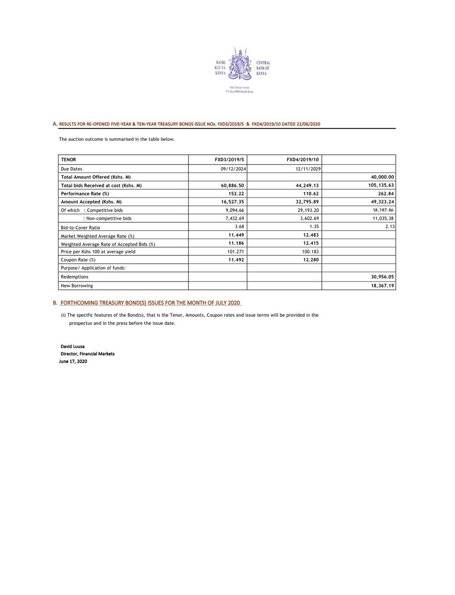 CBKKenya's tweet photo. The results of today’s Treasury Bond auction. https://t.co/Azc1N3iBwa