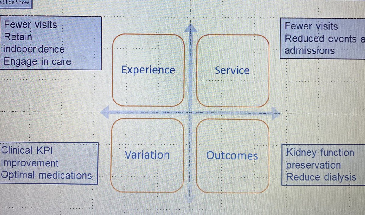gmnephrology's tweet photo. Outpatient renal services are transforming @SmeetaSinha presents plans and evaluation needs for service redesign in patients with multi morbidity #gmann https://t.co/nzRkd5cX6j