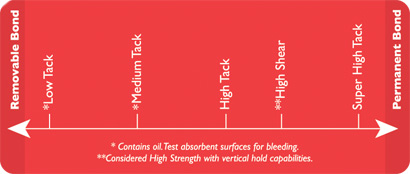 Three things affect bond strength: adhesive #TackLevel, product surface/orientation and environmental conditions. Standard #GlueDots range in #BondStrength from easily removable to permanent. Need a sample for testing? Connect here: bit.ly/3fvXXiw