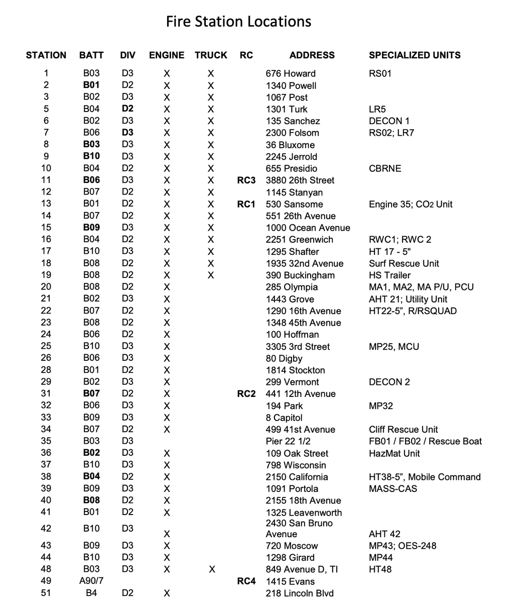 Page 7 shows the fire station locations. No takeaways here. Although, personal thought - this would be better presented on a map or in a spreadsheet...