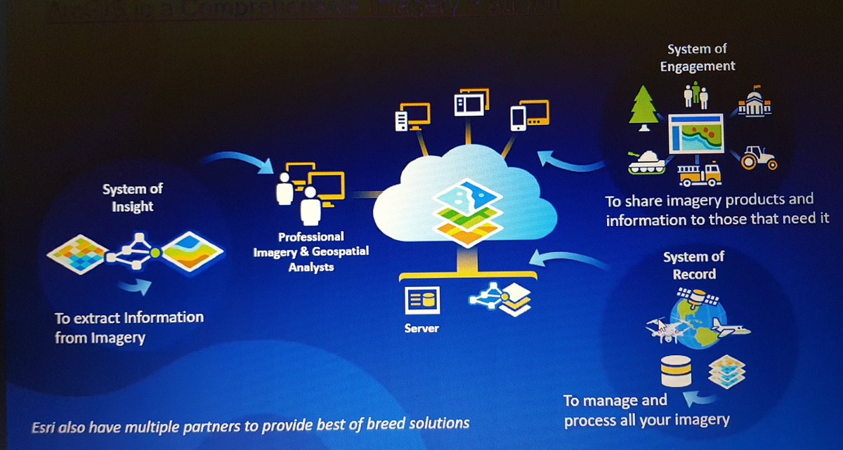 gistec's tweet image. We have just started the webinar on machine learning and deep learning with ArcGIS imagery #gistecwebinarseries