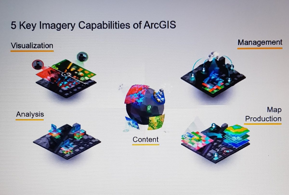 gistec's tweet image. The 5 diffrent key imagery capabilities of ArcGIS #imagery #gistecwebinarseries