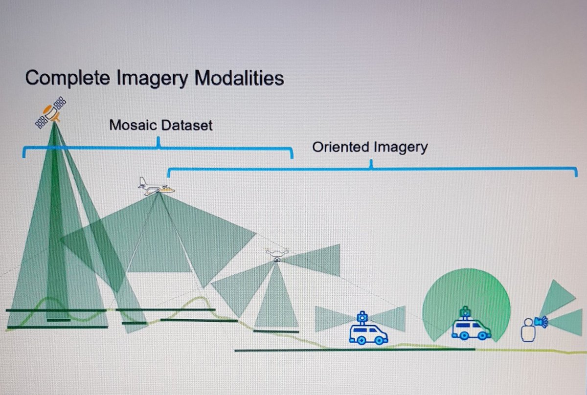 gistec's tweet image. Mosaic dataset and oriented imagery #gistecwebinarseries