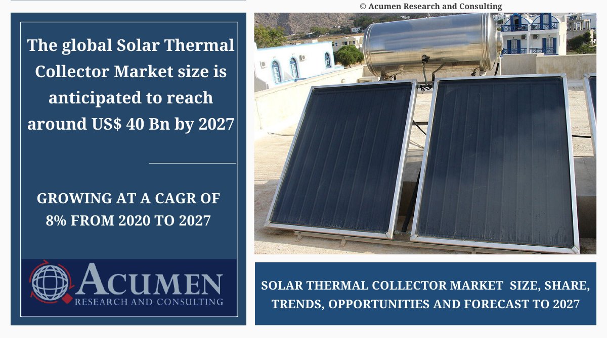 sau_shine's tweet image. Solar Thermal Collector Market Share Analysis With Impact of COVID-19, Size Per Country (The Top 10 Markets) and Market Will Exceed $40 Billion By 2027

View Market Insight@ bit.ly/3hE1EnW

#solarthermalcollector 
#acumenresearch