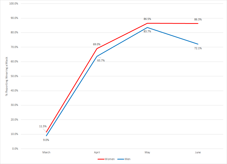 Dan Cassino tweet media