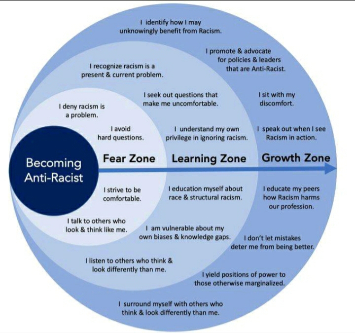 We have a lot of work to do, don't we? A lot of us have been in the Fear Zone. More of us are in the Learning Zone. We need to be in the Growth Zone. We owe it to each other.