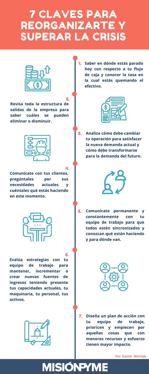 Revista MisiónPyme tweet media