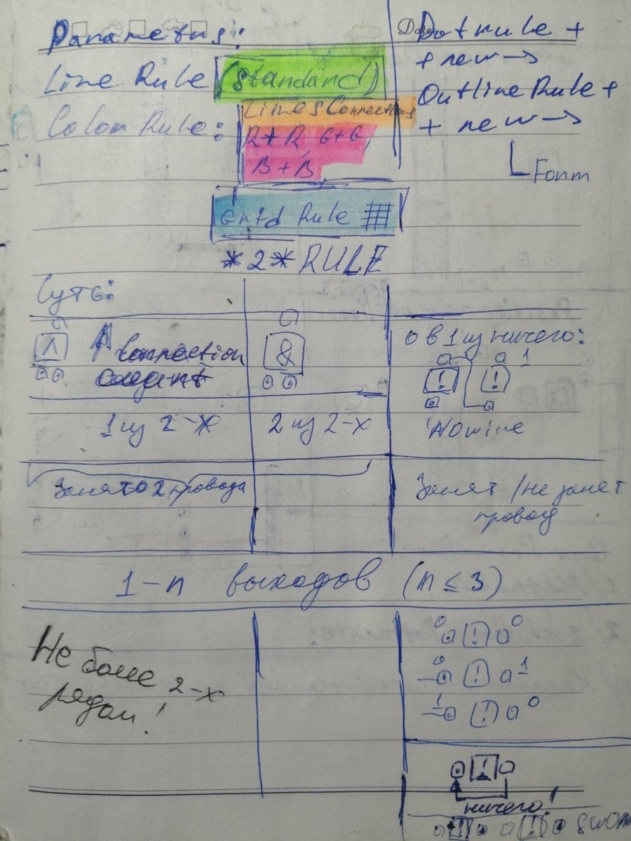 CGAleksey's tweet photo. A bit more #LevelDesign #sketches.
It's quite hard to make the level which fixing itself during the game process
#Procedural #level #generation.

#GameDoc, #GameDev, #IndieDev, #Indie, #VideoGame, #PuzzleGame, #Puzzle, #GameMath, #MathArt, #MathDesign, #CodeArt, #Programming https://t.co/Nppc9x5C5B