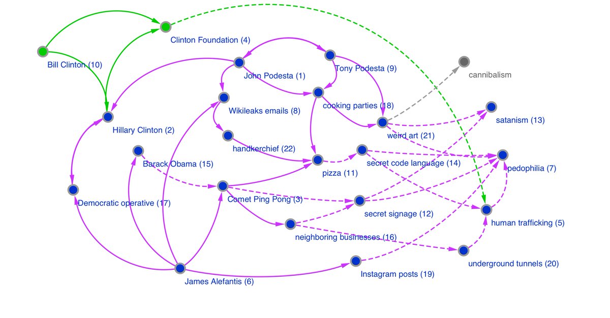 Tim Tangherlini tweet media
