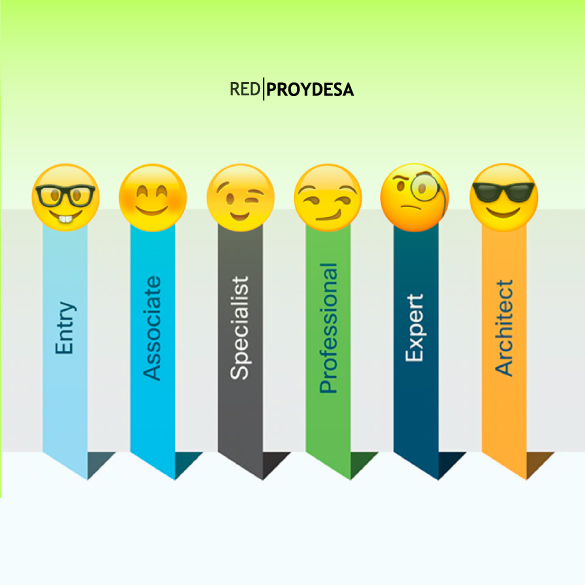 proydesa's tweet photo. ¿Estás en la ruta de las Certificaciones Cisco?
Cuál sos vos? 👀
#ItEssentias #CCNA #CCNAS #Cybersecurity #CCNACyberOps #CCNP #CiscoNetworkinAcademy #RedProydesa https://t.co/6eNTor5T30