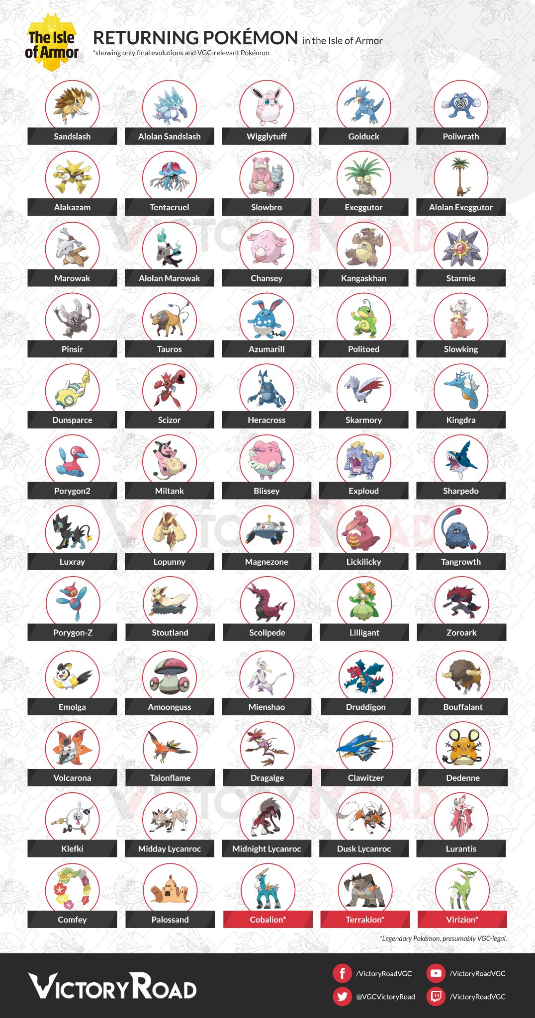 Pokemon Sw & Sh Isle of Armor NEW Pokemon List w/ Stats