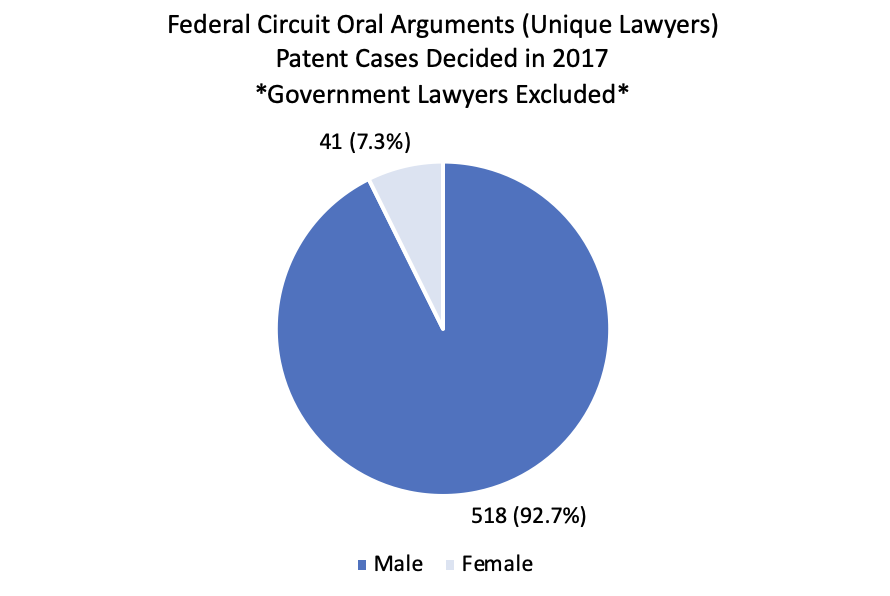 Counting by unique lawyers again gives roughly the same result (7.3%). 6/7