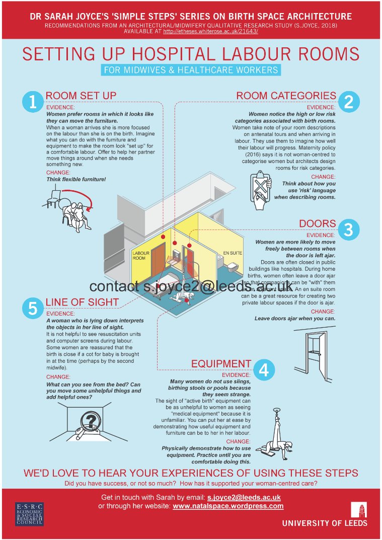 Dr Sarah Joyce (@sarahjjoyce1) on Twitter photo Here's a sneak peak at the first finished infographic from the series I am creating during my <a href="/ESRC/">Economic and Social Research Council</a> postdoctoral fellowship:- setting up hospital labour rooms for midwives and healthcare workers. I had great support from <a href="/ResearchRetold/">Research Retold</a> throughout the creative process 😀 Here's a sneak peak at the first finished infographic from the series I am creating during my <a href="/ESRC/">Economic and Social Research Council</a> postdoctoral fellowship:- setting up hospital labour rooms for midwives and healthcare workers. I had great support from <a href="/ResearchRetold/">Research Retold</a> throughout the creative process 😀