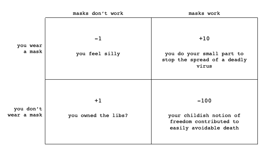 what's missing from the mask debate is a basic understanding of payoff matrices