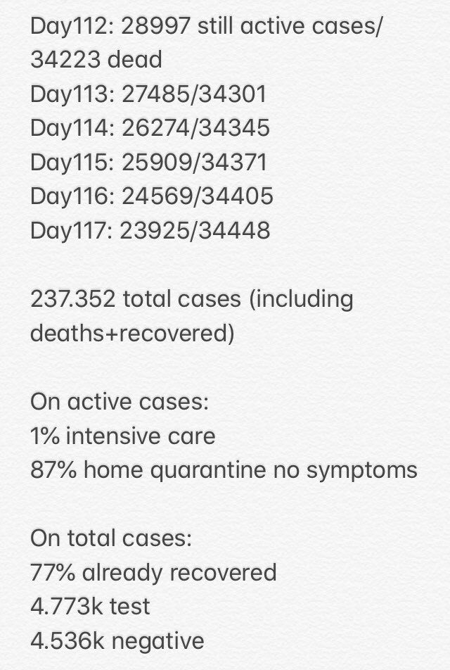 The #coronavirus cases in Italy (accumulative counting)