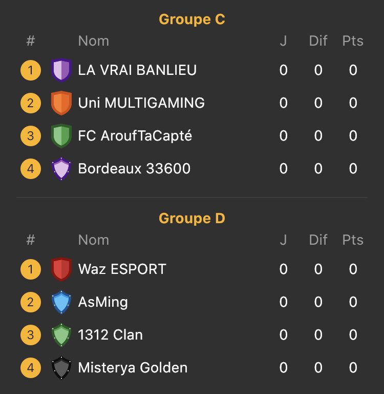 Upperlaw_'s tweet photo. 💫Tournoi COMPLET

👉🏼 Voici le tirage des poules, bonne chance à tous pour cette 3ème édition de la Toubo Cup 🏆

Pour suivre en direct le tournoi https://t.co/uS3rLmL4GQ

#ClubProPS4 #ClubPro #FIFA20 #eSports https://t.co/VOSfSHIU9P