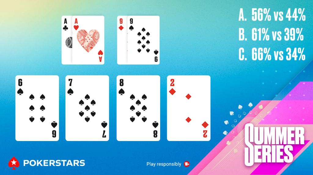 PokerStars's tweet photo. Know your poker odds? ⬇️
Answer with [Stars ID] + #SummerSeries by 12pm ET, Thu.
Ten $11 tickets to be won.
Please play responsibly. https://t.co/JikOjEcT8E