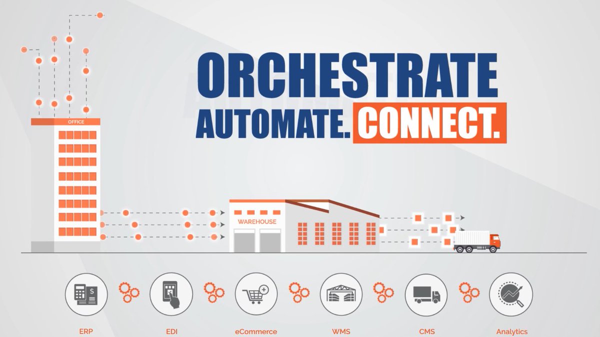 Excited to announce that we have been selected as a semi-finalist for this year's Supply Chain Innovation Award, run annually by the #CSCMP to recognize the industry's top innovations! 
If you have a min, please VOTE for our video here: bit.ly/2Blr60L 🙏 #SCIA