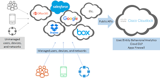 BrandonGHandley's tweet photo. One of the greatest threats to the current IT space is Shadow IT... how can you help mitigate it?
One of the solutions that WWT proposes is Cisco Cloudlock CASB - take action today and schedule a free lab today!
https://t.co/Orh8gv7QhX
https://t.co/YTycjy9Tea https://t.co/UCZu6p4xLW