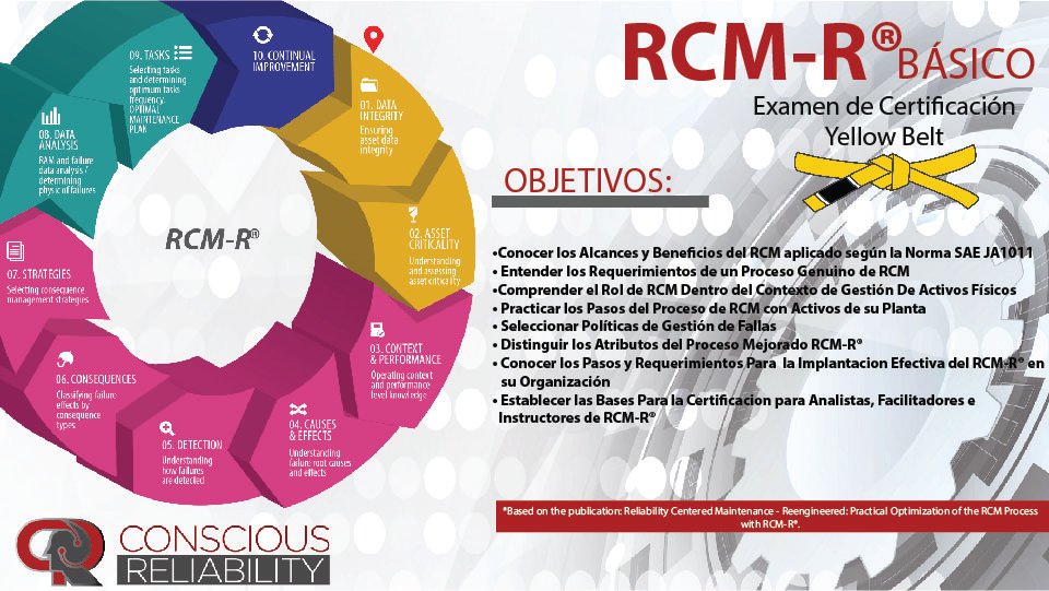 PdMTechUSA's tweet image. #online | RCM-R Basic Yellow Belt Certification Online Julio 13 al 17  |@JsifonteR en vivo, total interacción | REGISTRATE AHORA y crece profesionalmente| Aquí nuestra programación: consciousreliability.com/training-regis…   |#Mantenimiento #Confiabilidad #Cursos #Latinamerica