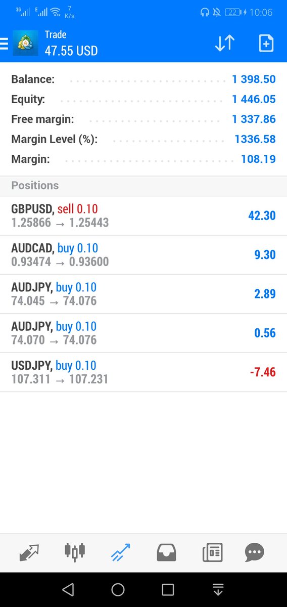 Forexbankk's tweet photo. TRADES RUNNING
JOIN https://t.co/IFiwRApsCk
VIP FREE SIGNALS 📶
#forextrading
#forextrader
#forex #forexsignal
#forexstrategy
#GBPUSD
#forexmoney
#forexmarket
#forexmarket
#forexlifestyle
#forexprofit
#ForexEA
#news
#fx

https://t.co/Q4qS3O4TqH https://t.co/uB3Wh7ZX76