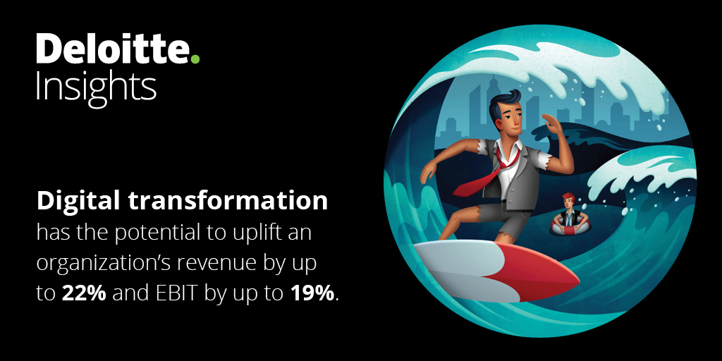 Companies that pursue and invest in #innovation and disruptive capabilities may be the best positioned to grow in the long term. Read our new report to find out more. #emergingtechnology #Industry40
deloi.tt/3hFQEX9