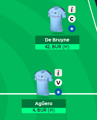 FPLConsultant's tweet photo. It was on Aguero since ever, until reports of him being "uninspiring" in training emerged. Safer gametime and penalty duties also played a role in the change. Now fingers crossed for de Bruyne to start against Burnley too, or even features for thirty minutes! 🤞 https://t.co/tSYcXYU1xB
